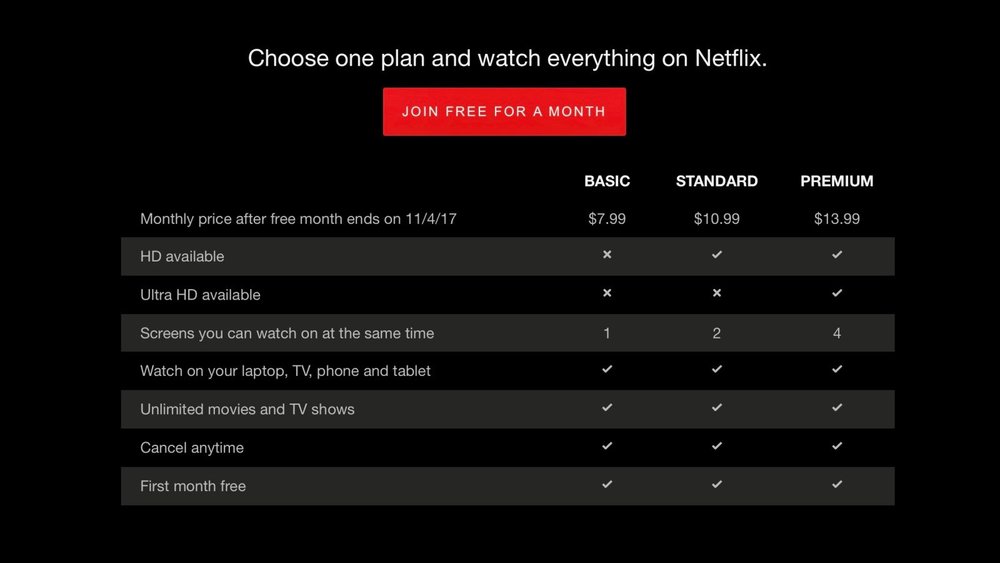 Netflix Raises Its Prices As Their Stocks Hit AllTime High Finance Blvd